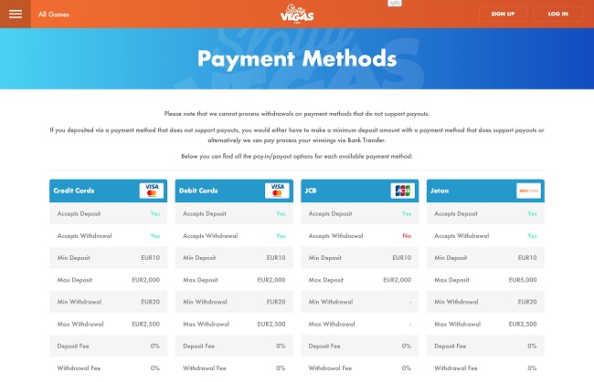 casino payments